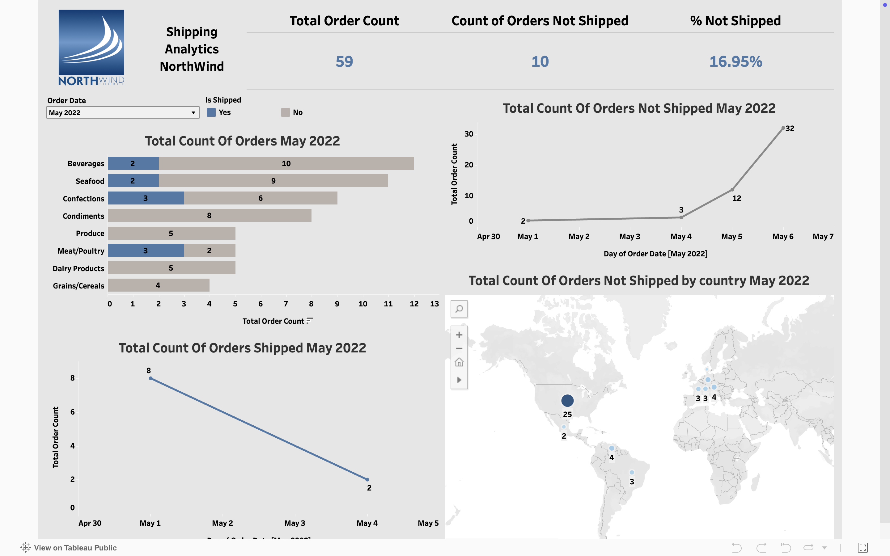 Shipping Analytics dashboard preview
